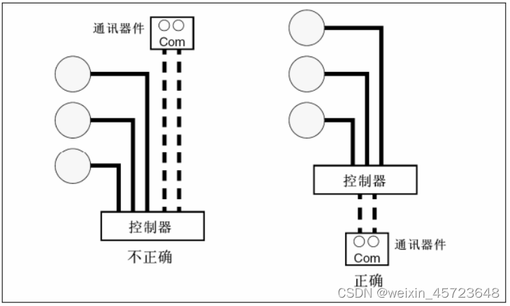 android 触摸移动矩形_引脚_15