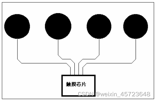 android 触摸移动矩形_引脚_18