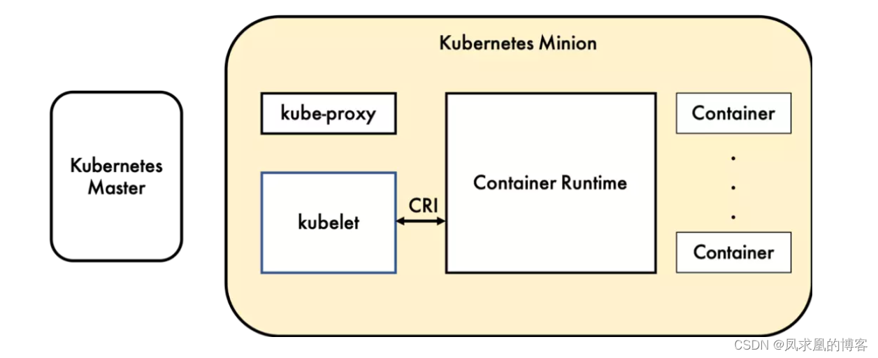 cs容器服务是k8s么_Docker_02