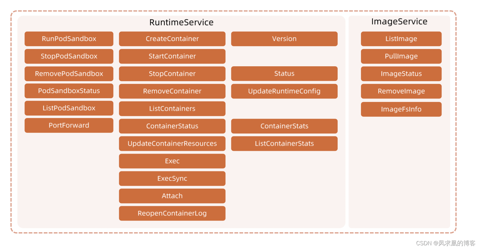 cs容器服务是k8s么_kubernetes_03