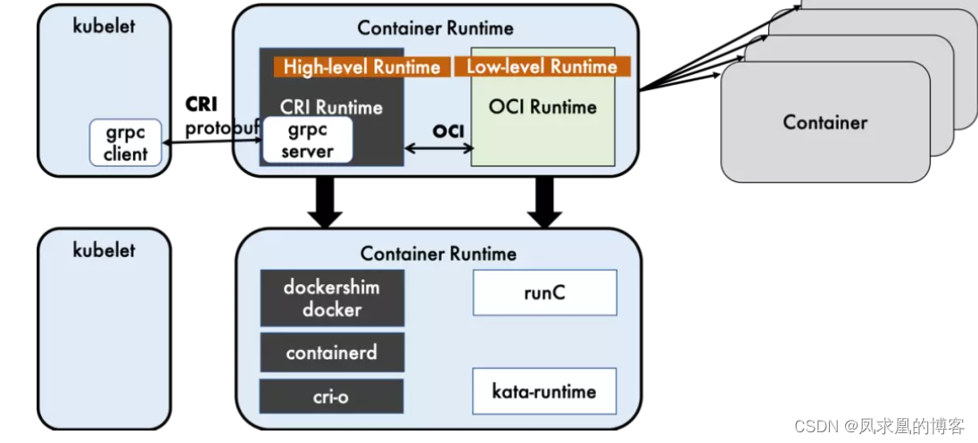 cs容器服务是k8s么_kubernetes_04