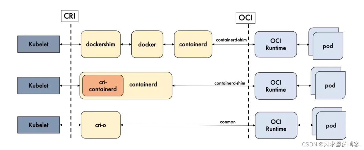 cs容器服务是k8s么_Docker_05