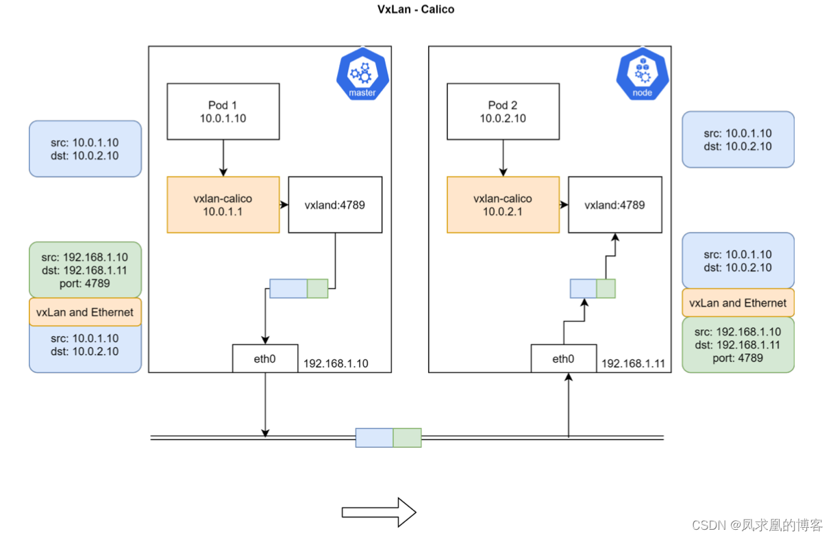 cs容器服务是k8s么_kubernetes_10