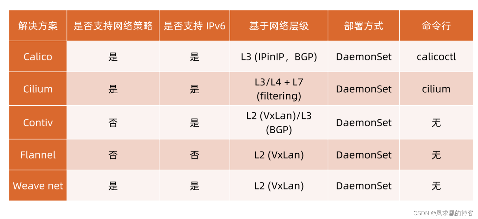 cs容器服务是k8s么_kubernetes_16