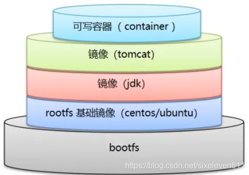 如何将centos系统打包成iso_容器