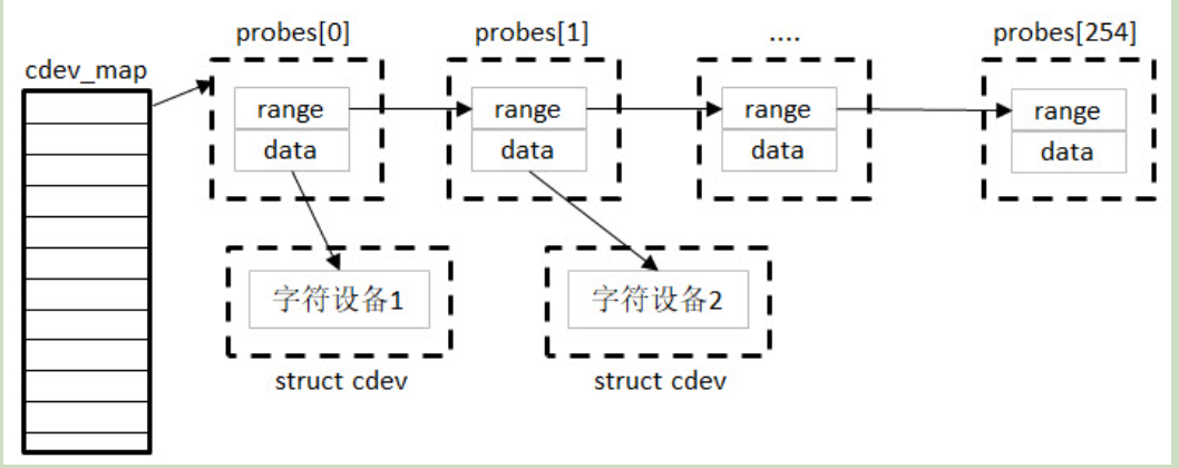 kvm命令卸载ISO挂载_面试