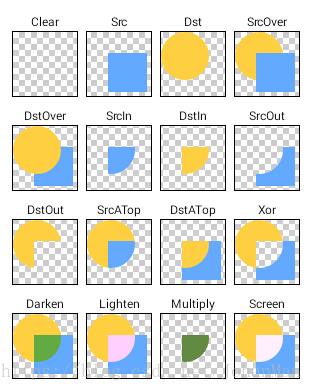 AndroidX怎么支持suppert_图像混合模式_02
