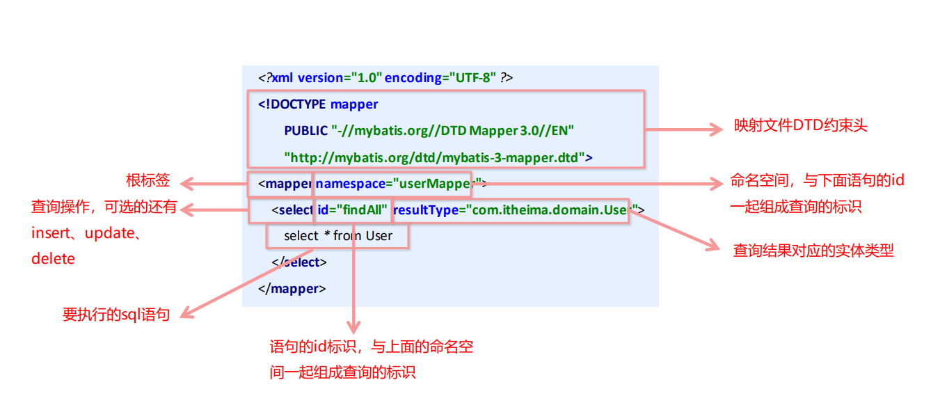 java mapperXMLLIKE查询_sql_03