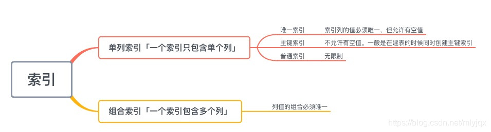 查看一张表的索引_sql_04