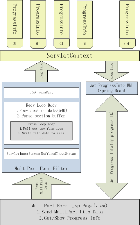 java上传大文件内存占用高_html5