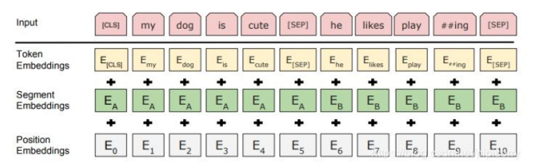 patch embedding是什么_机器学习_13