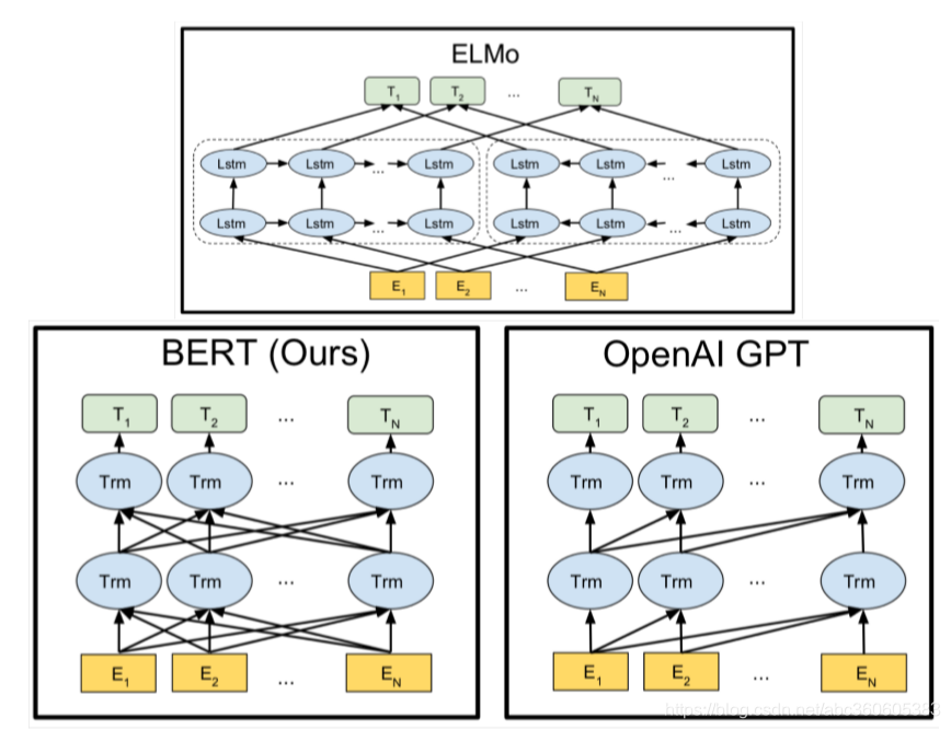 nlp bert模型怎么用_语言环境_04