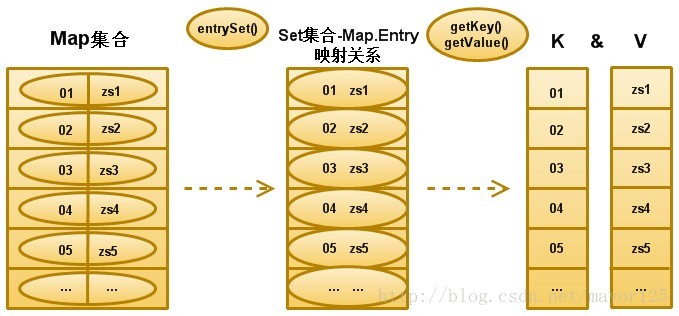 Java中Map集合能自动去重吗_java_06