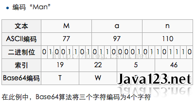 iOS md5解密方法_加密原理_03