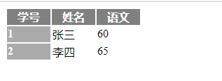 html5 table 什么属性可鼠标调整表格大小_表格