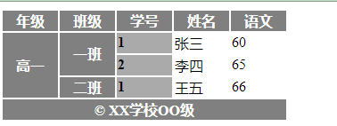 html5 table 什么属性可鼠标调整表格大小_HTML5权威指南_04