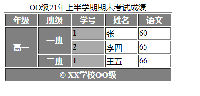 html5 table 什么属性可鼠标调整表格大小_HTML_06