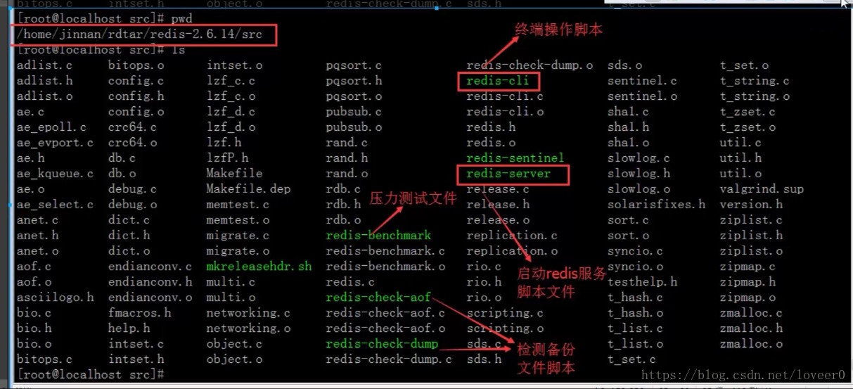 下载的redis 安装包解压后没有redis_.net_07