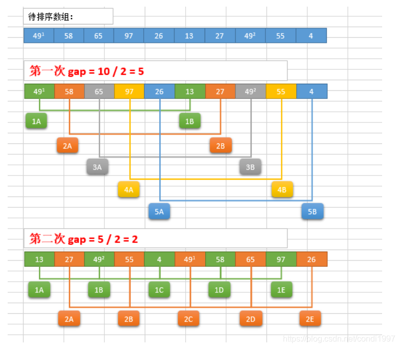 python里有short吗_排序算法