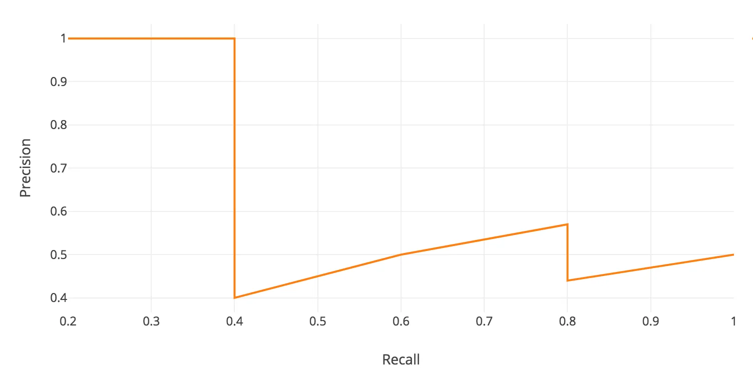 cloudcompare 目标检测_计算机视觉_04