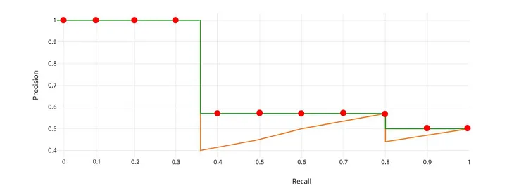 cloudcompare 目标检测_深度学习_10