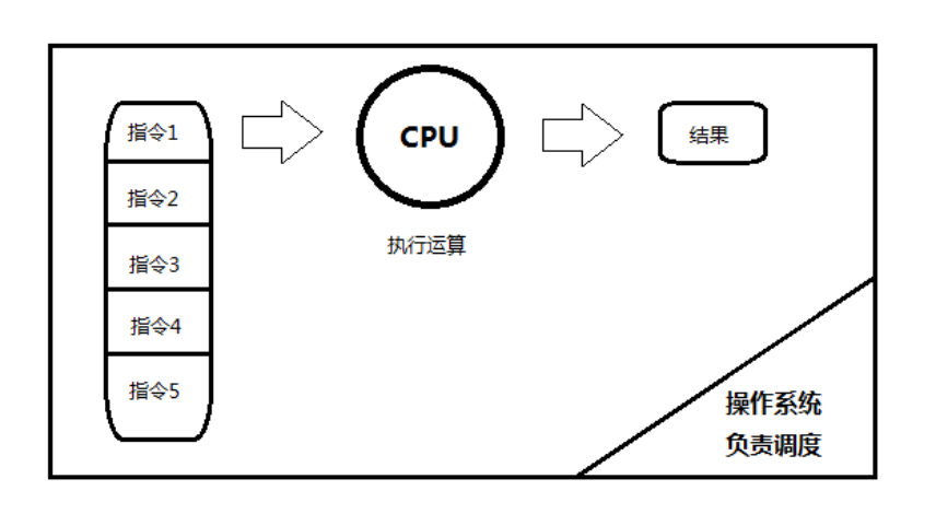 python 同时运行一个线程和一个while_多线程