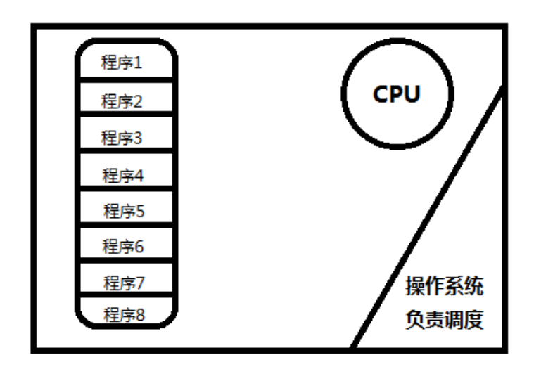 python 同时运行一个线程和一个while_多进程_02