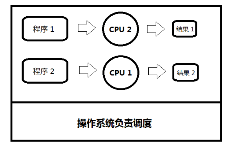 python 同时运行一个线程和一个while_Python_03