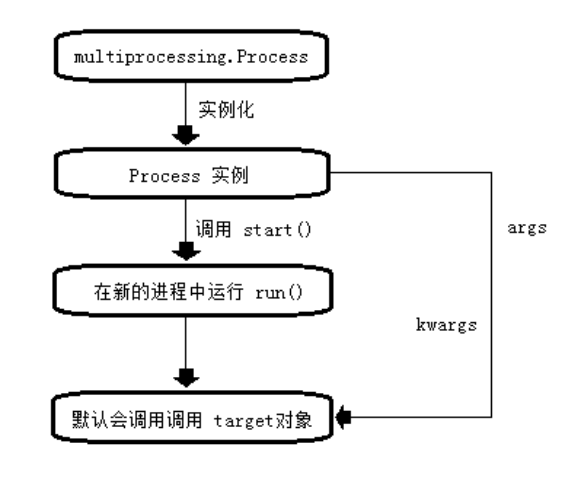 python 同时运行一个线程和一个while_多线程_07