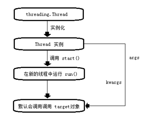 python 同时运行一个线程和一个while_多线程_11