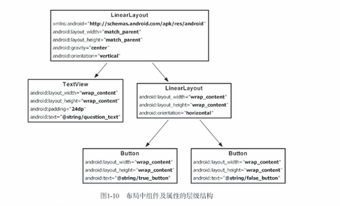 Android 多核心编程_xml_02