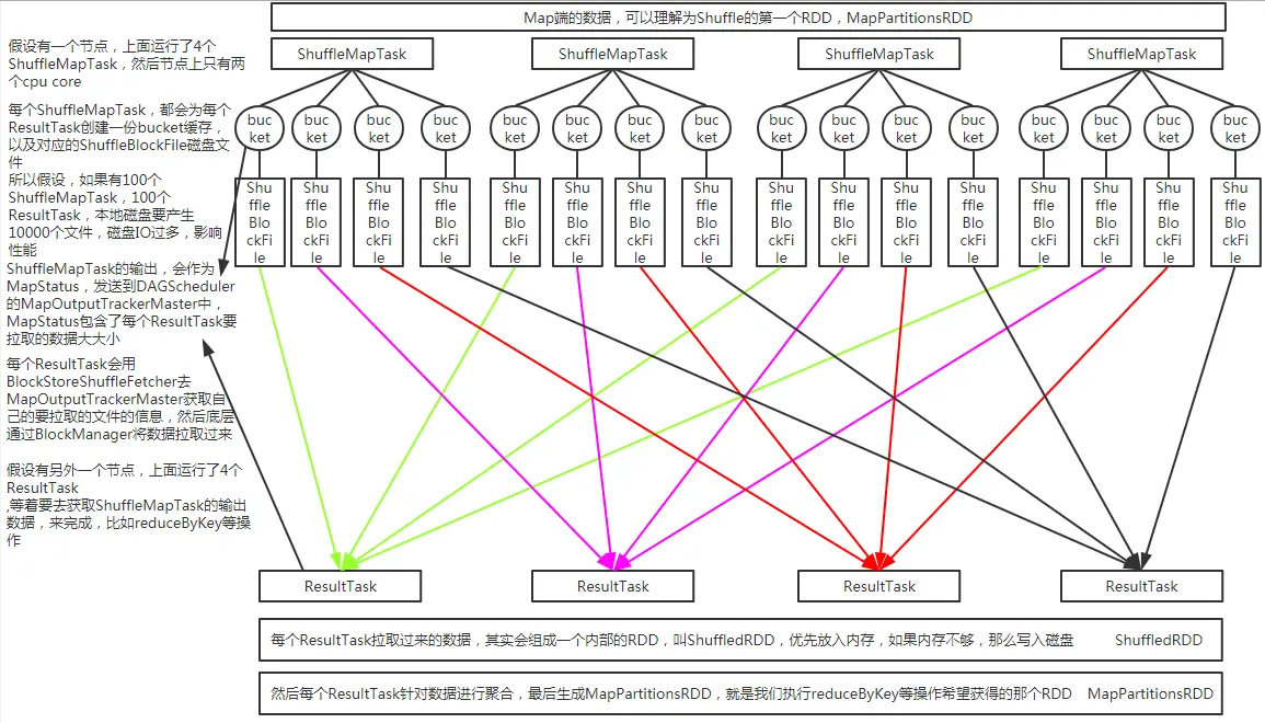 spark sort merge join源码解析_ide