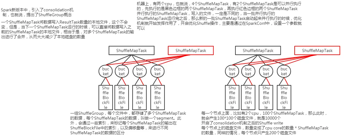 spark sort merge join源码解析_spark_02