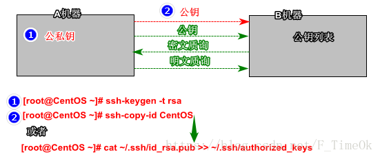 hadoop手动checkpoint_hadoop