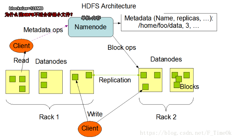 hadoop手动checkpoint_CentOS_03