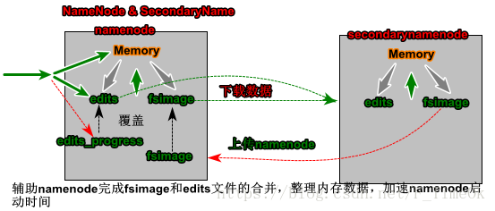 hadoop手动checkpoint_CentOS_04