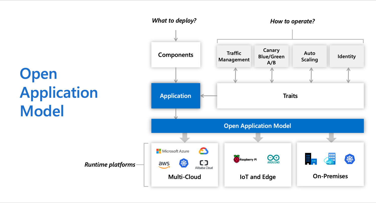 kubernetes operator原理_kubernetes