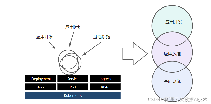 kubernetes operator原理_基础设施_02