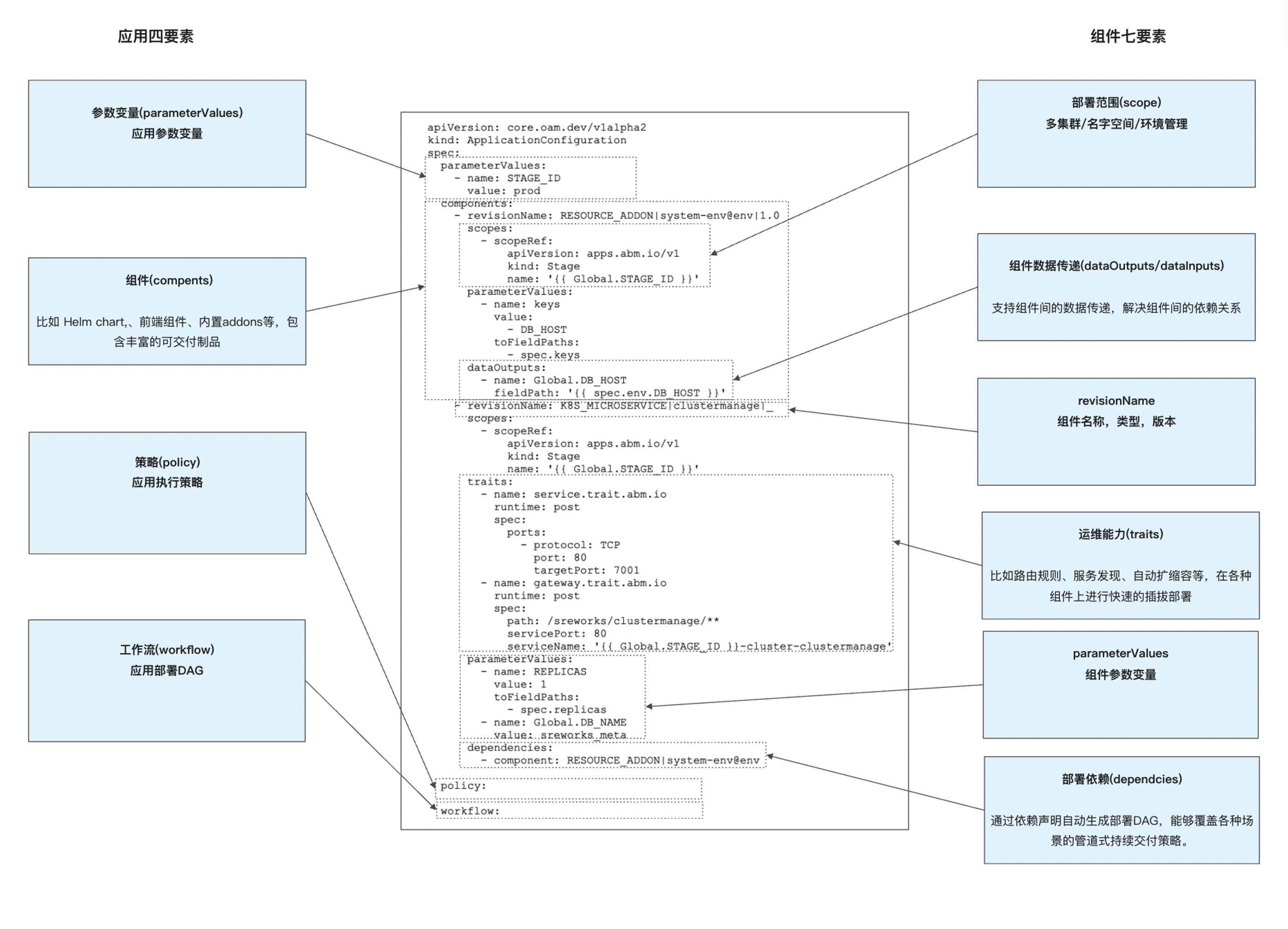 kubernetes operator原理_kubernetes_03