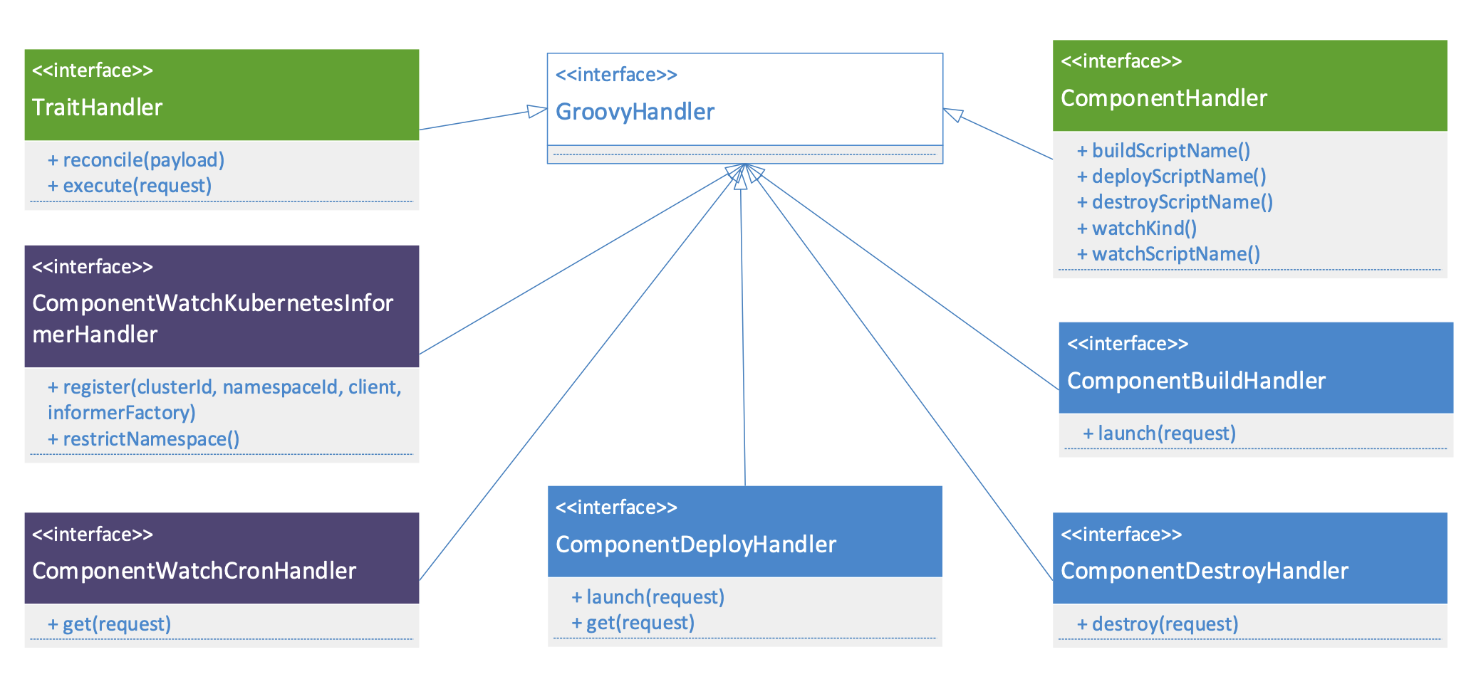 kubernetes operator原理_基础设施_04