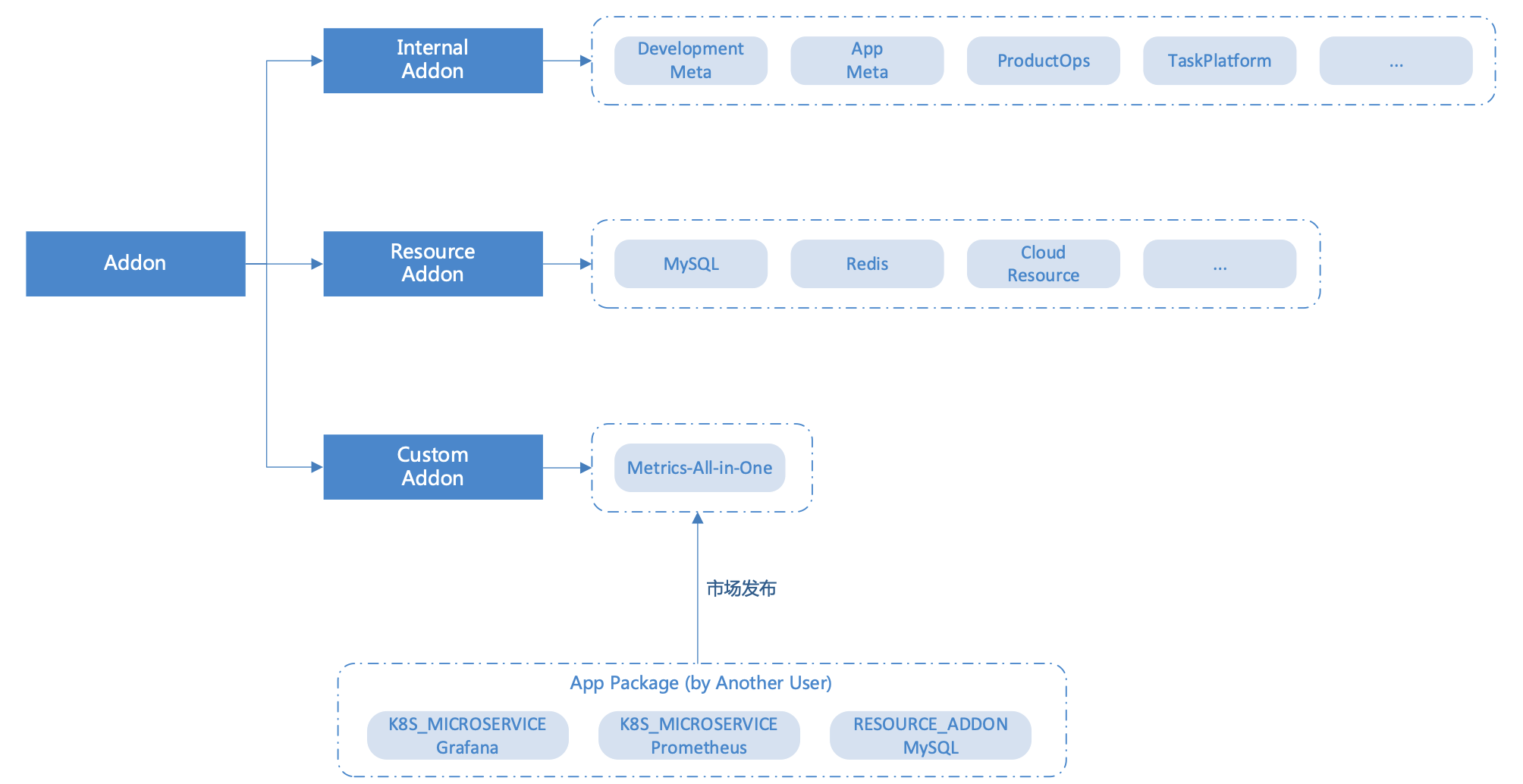 kubernetes operator原理_运维_05