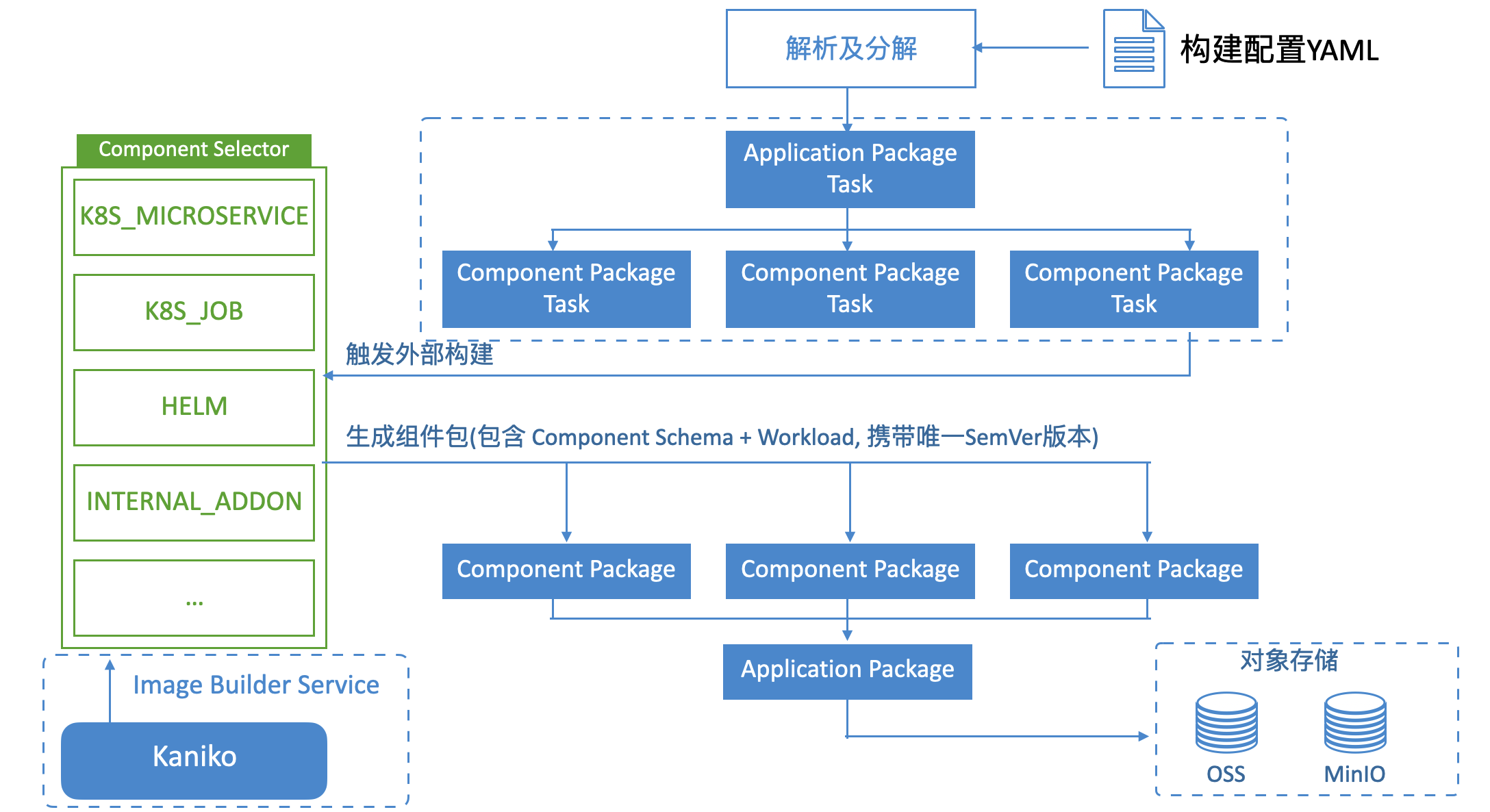 kubernetes operator原理_云原生_06