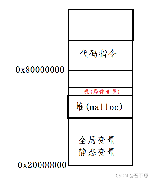 单片机读写emmc电路图_c语言