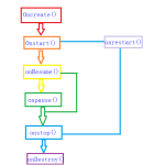 activity获取scheme_activity跳转