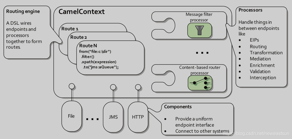 动态配置 Axis2 服务的 XML 文件后 发现namespase会容易变化_Java