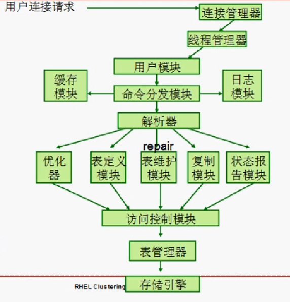 物理模型是mysql_物理模型是mysql