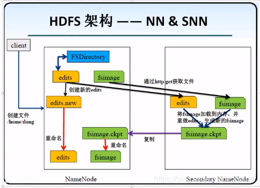 hdfs一致性_hdfs特点