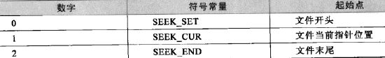 冠字号fsn文件怎么用java解析_数据_04