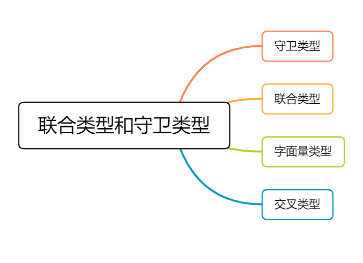 typescript 禁止 某行 报错_javascript