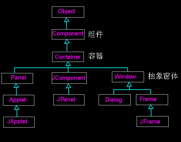 Java swing 温度组件_JDK